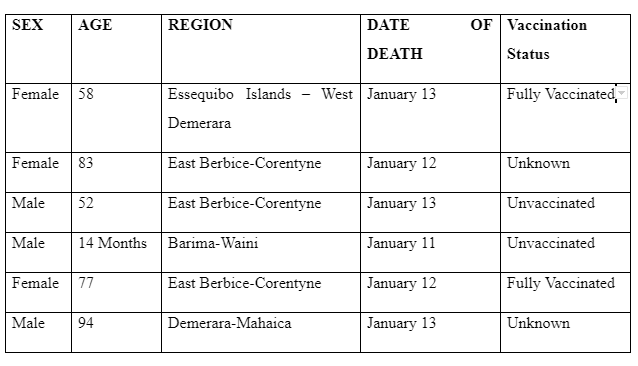 Death table
