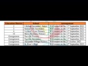 Several schools to miss Sept. 4 reopening as contractors fail to meet deadline