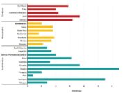 Guyana leading region in child malnutrition condition ‘shameful’ – Dr. Adams