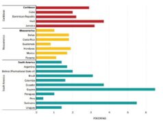 Guyana leading region in child malnutrition condition ‘shameful’ – Dr. Adams