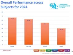 NGSA 2024 sees increases in English, Social Studies, and Mathematics