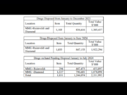 Health Ministry disposes of over $3.3B in expired drugs in 18 months – AG Report