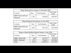 Health Ministry disposes of over $3.3B in expired drugs in 18 months – AG Report