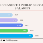 INCREASES-TO-PUBLIC-SERVANT-SALARIES