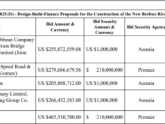Chinese firms dominate bid to design and build new Berbice River Bridge