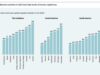 Guyana Tops South American Brain Drain Rankings