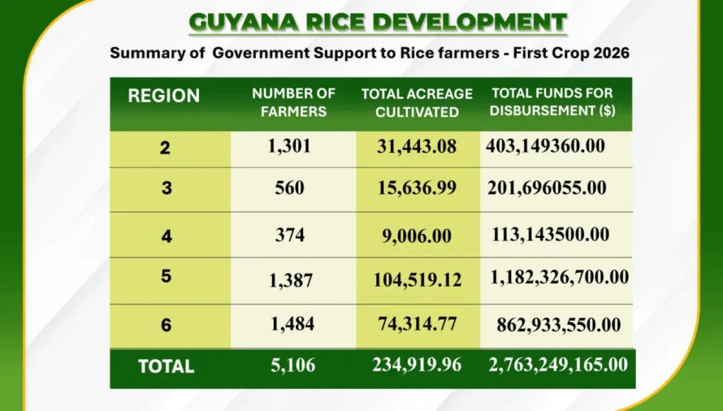 SUMMARY-GOVERNMENT-SUPPORT-FIRST-CROP-2026-GRAPHIC